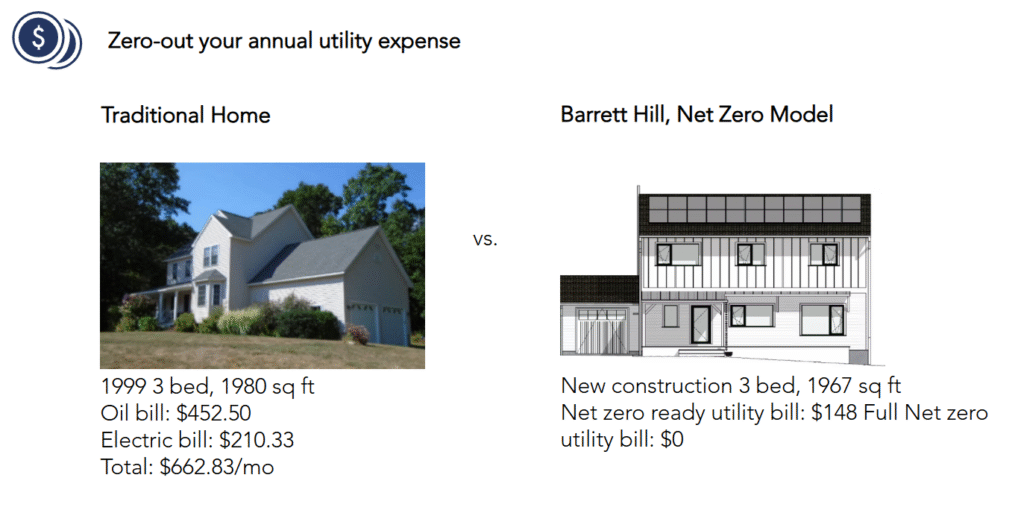 Barrett Hill fully electric passive house development NH, written by Guy Payne, executive director of SEON - the Sustainable Energy Outreach Network
